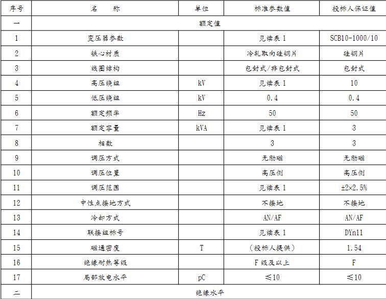 矿用变压器技术特性表
