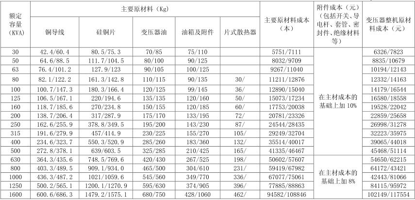 矿用变压器各部件重量表