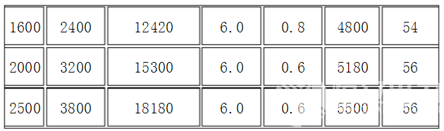 矿用变压器多重
